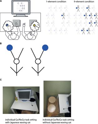 Sharing Different Reference Frames: How Stimulus Setup and Task Setup Shape Egocentric and Allocentric Simon Effects